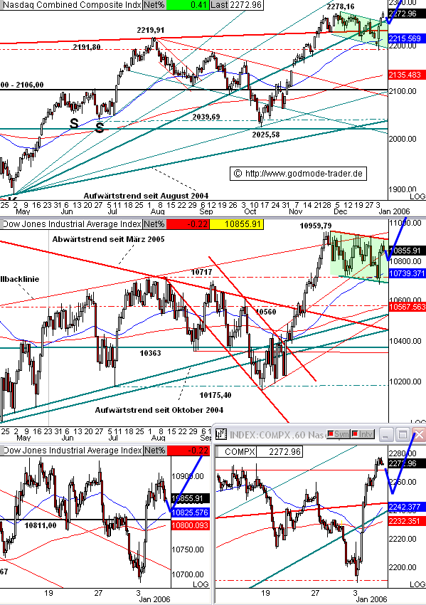 dow0501.gif