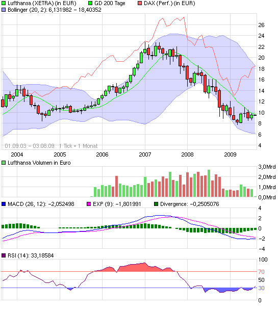 chart_free_lufthansa.png