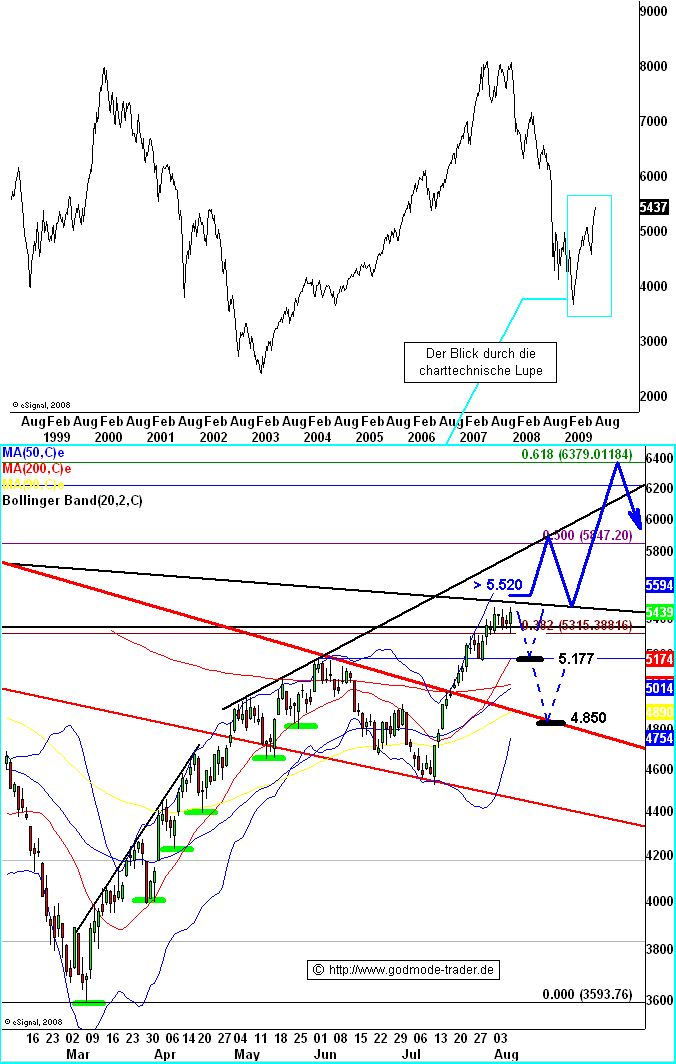 dax.gif