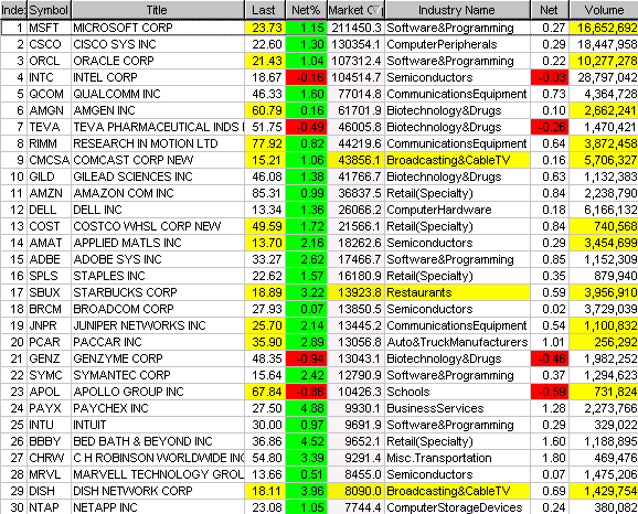 intraday_pacemaker_nasdaq_100.gif