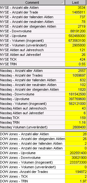 intraday_marktstatstik.gif