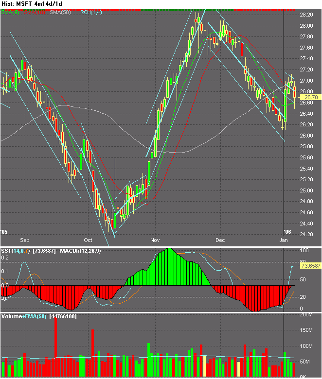 Chart_of_MSFT.png