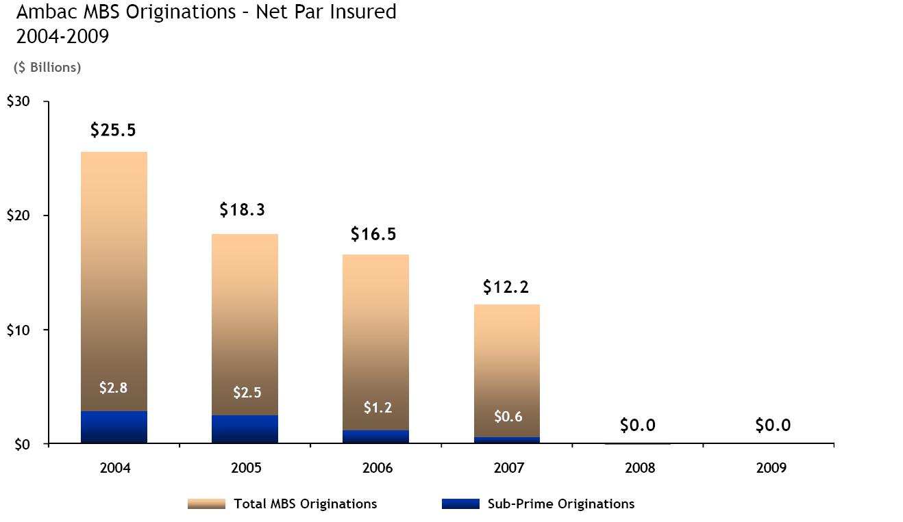 ambac_rmbs_2.jpg
