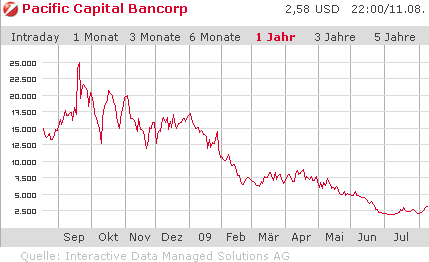 chart.gif