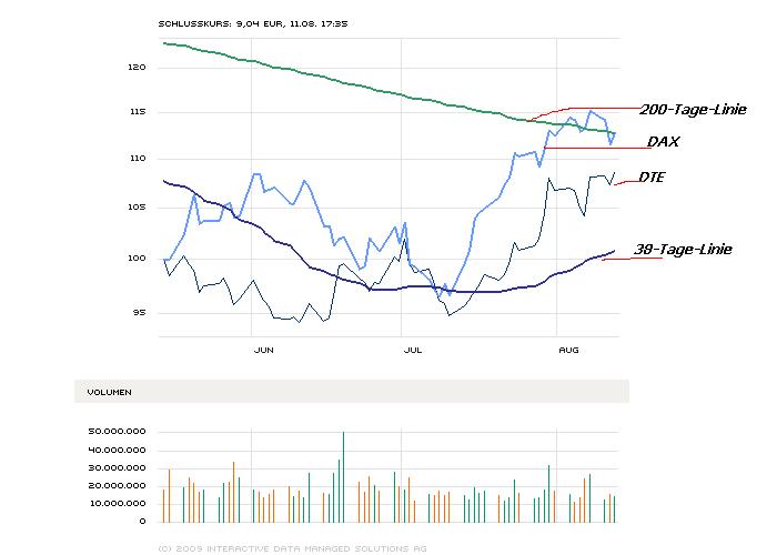 dte_chart.jpg