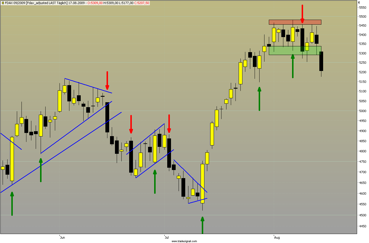 fdax2.png