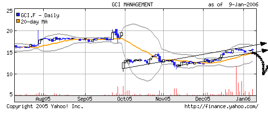 gci_f.gif