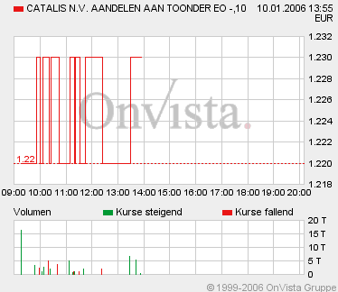 cat0110usw.gif