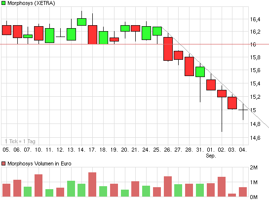 chart_month_morphosys.png