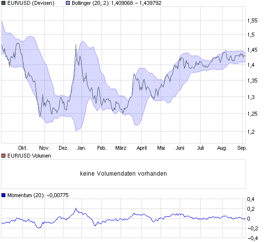 chart_year_eurusdeurousdollar.png