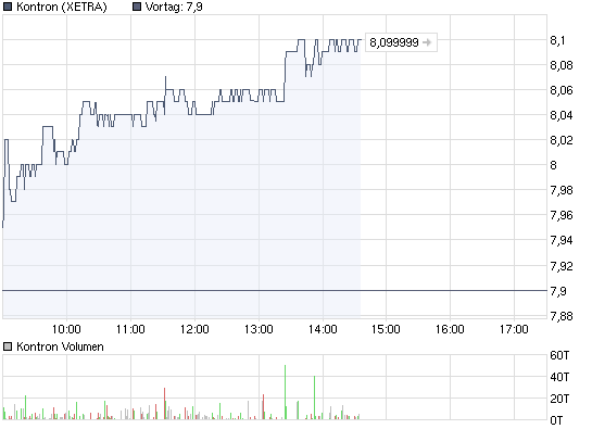 chart_intraday_kontron.png