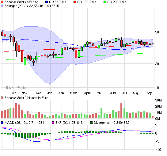 chart_year_phoenixsolar.png