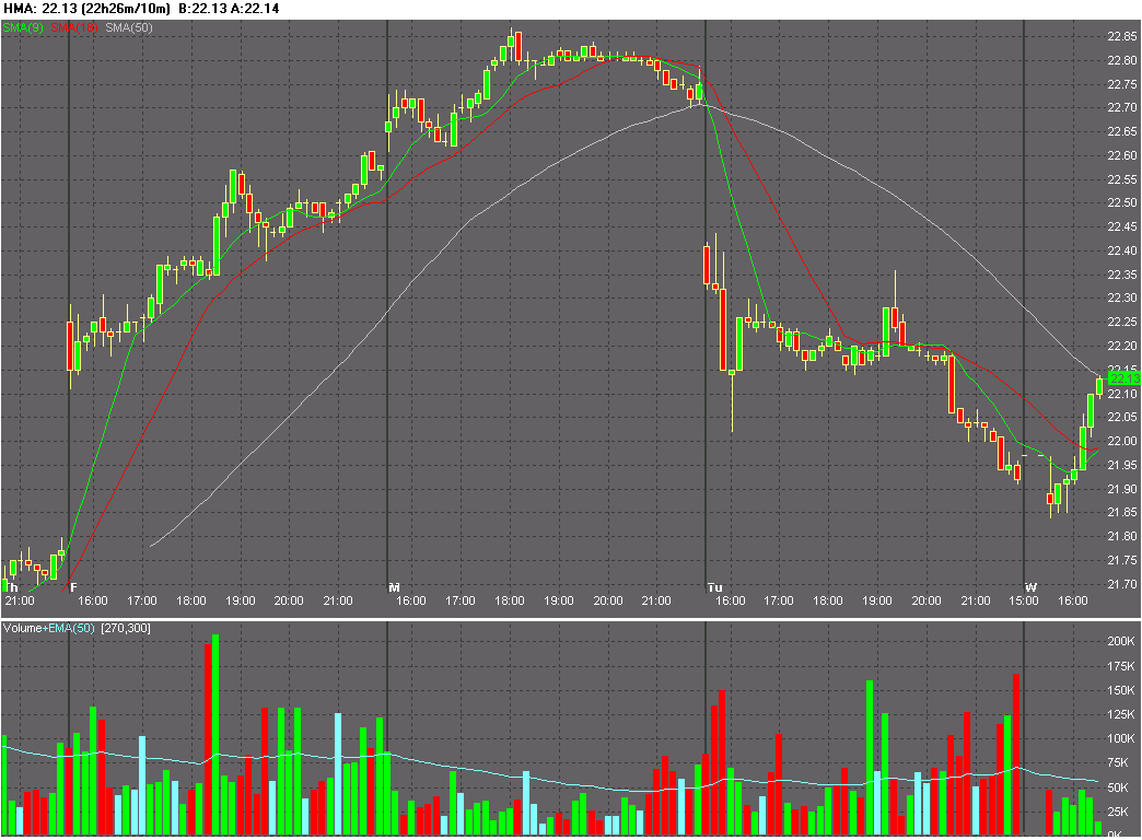 Chart_of_HMA.png