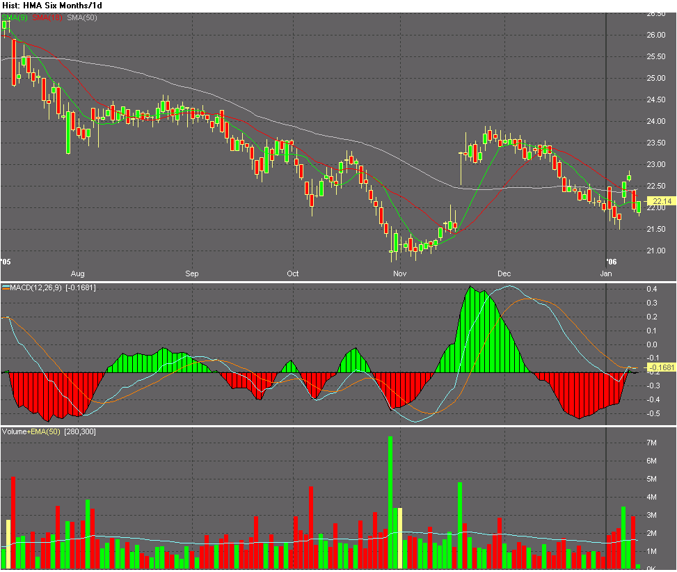 Chart_of_HMA.png