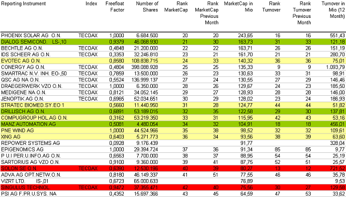 tecdax-august.png