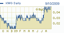 tsx-quote-chart.gif