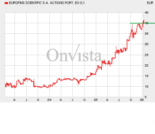 Eurofins110106-3Y.gif