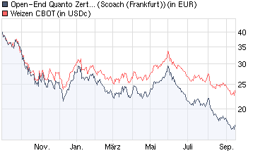 contango.gif