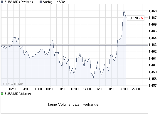 chart_intraday_eurusdeurousdollar.png