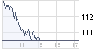 chart_intraday_volkswagenst.png