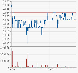 chart.png