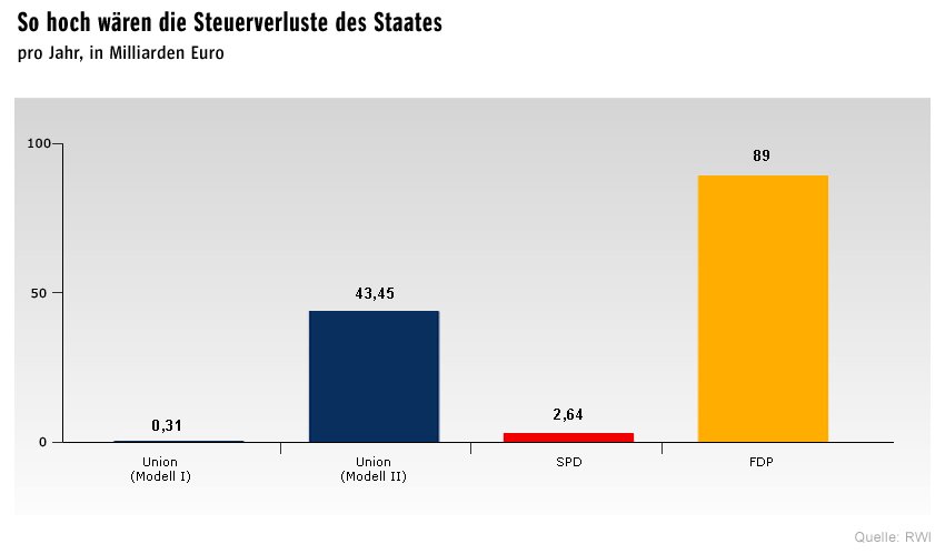 steuerverlustedesstaate.jpg