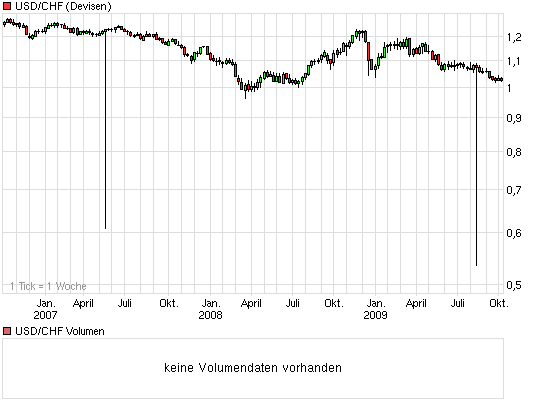 chart_3years_usdchf.png