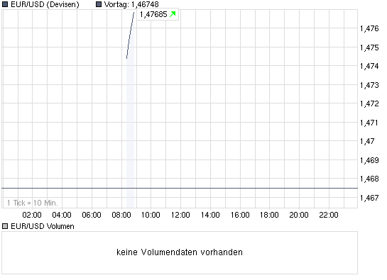 chart_intraday_eurusdeurousdollar.png