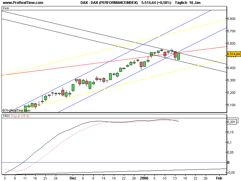 DAX_(PERFORMANCEINDEX).png