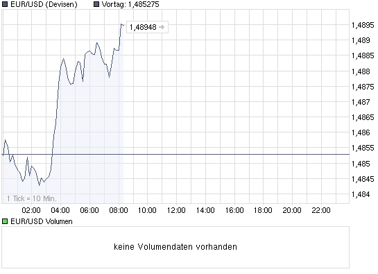 chart_intraday_eurusdeurousdollar.png