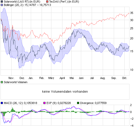 chart_year_solarworld.png