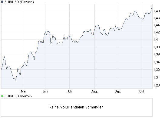 chart_halfyear_eurusdeurousdollar.png