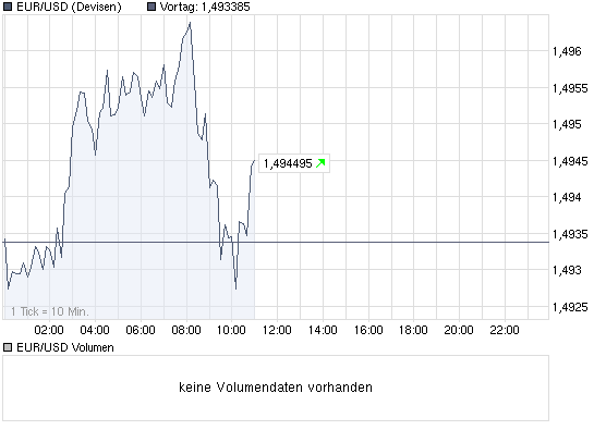 chart_intraday_eurusdeurousdollar.png