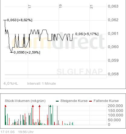 SILVERADO_GOLD_intraday.png