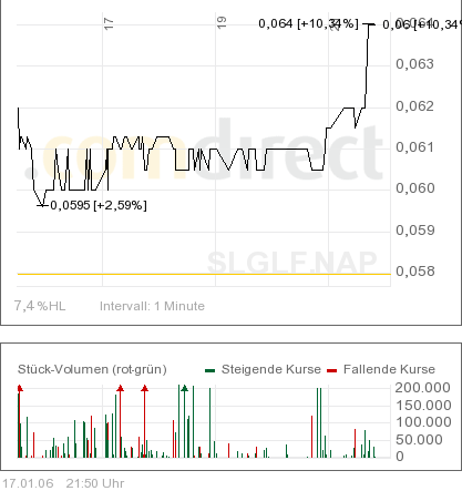 Silverado_Intraday.png