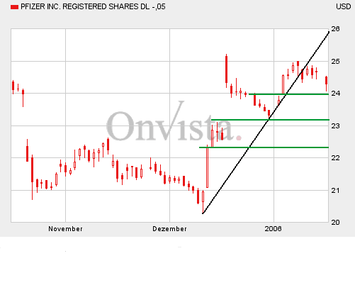 Pfizer170106-3M.gif