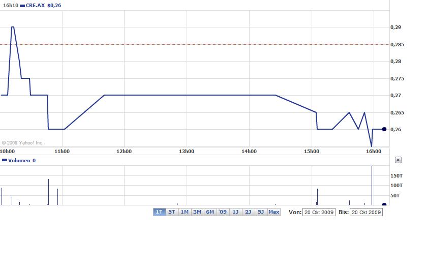 chart_cre.jpg