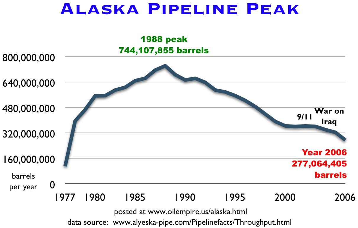 alaska_-_technischer_fortschritt.jpg