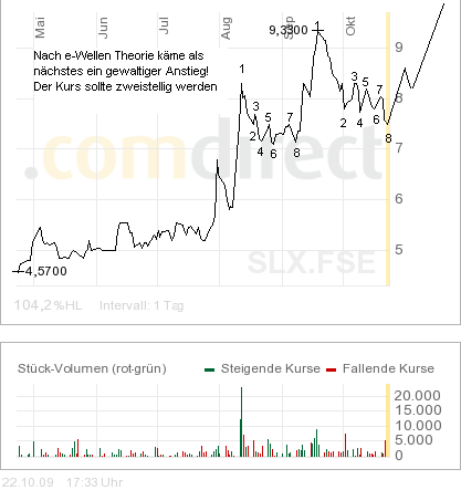 charttechnik.png