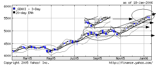 gdaxi_1y.gif
