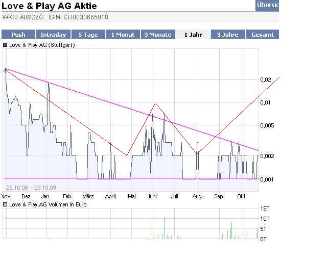 chart.jpg