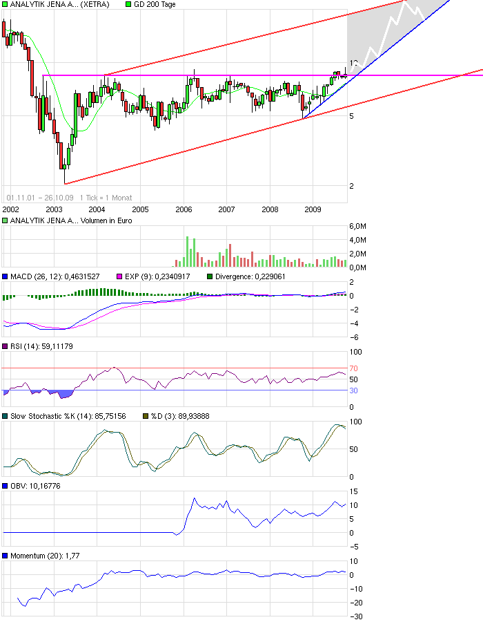 chart_free_analytikjenaagon8j.png