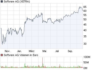 chart_year_softwareag.png