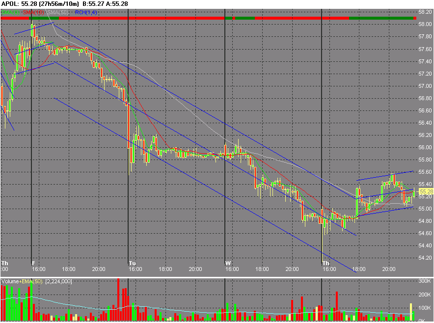 Chart_of_APOL_intraday.png