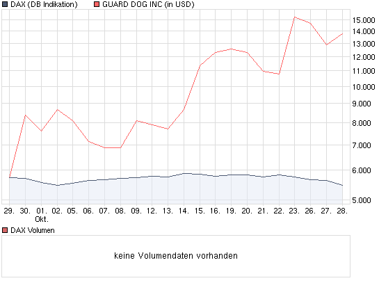 vergleich_grdo_-_dax.png