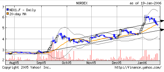 ndx1_f.gif