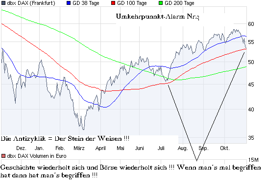 chart_year_dbxdax.png