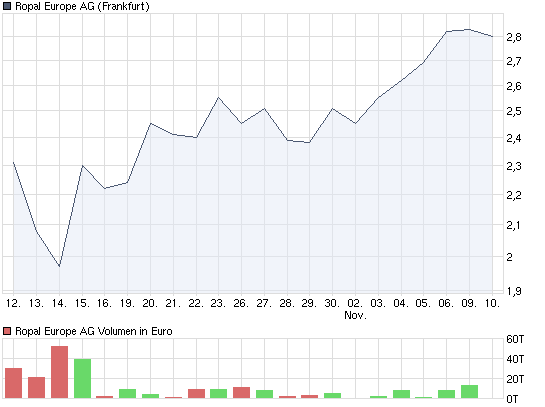 chart_month_ropaleuropeag.png