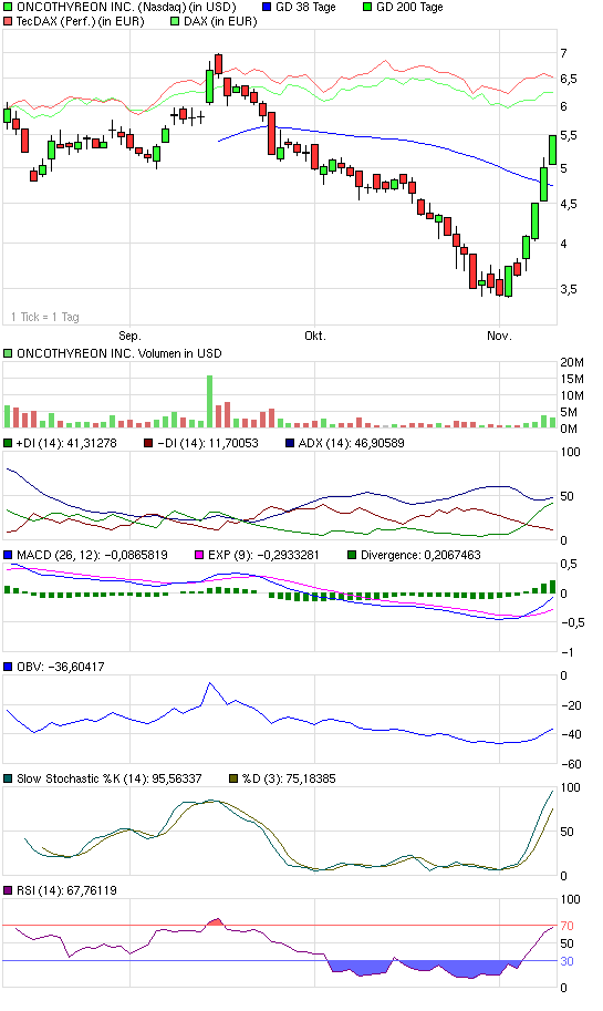 chart_quarter_oncothyreoninc.png