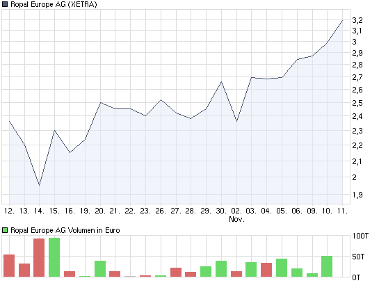 chart_month_ropaleuropeag.png